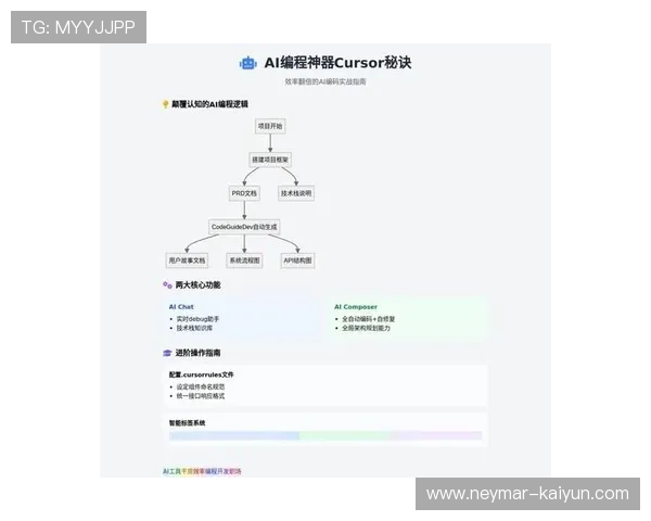 AI辅助编程插件提升开发效率与代码智能优化策略探索